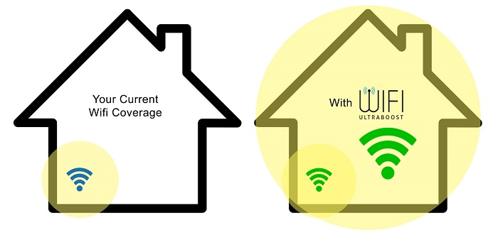 best Wifi Booster under $100 review of product